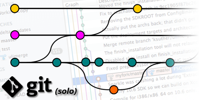 An image showing a git workflow